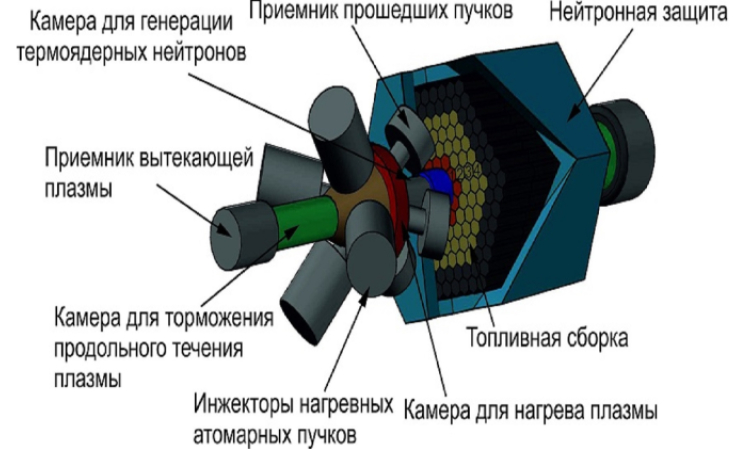 модель установки ТПУ